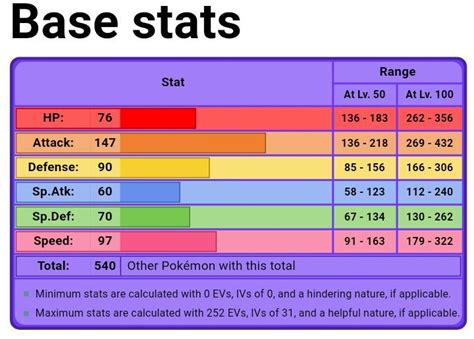 haxorus stats